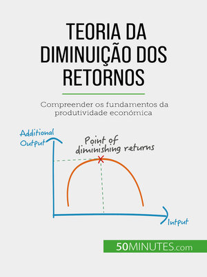 cover image of Teoria da diminuição dos retornos